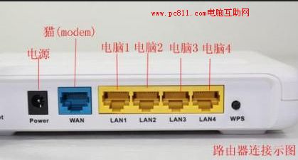 上网猫与路由器连接方法 电脑连接MODEM方法图文教程4