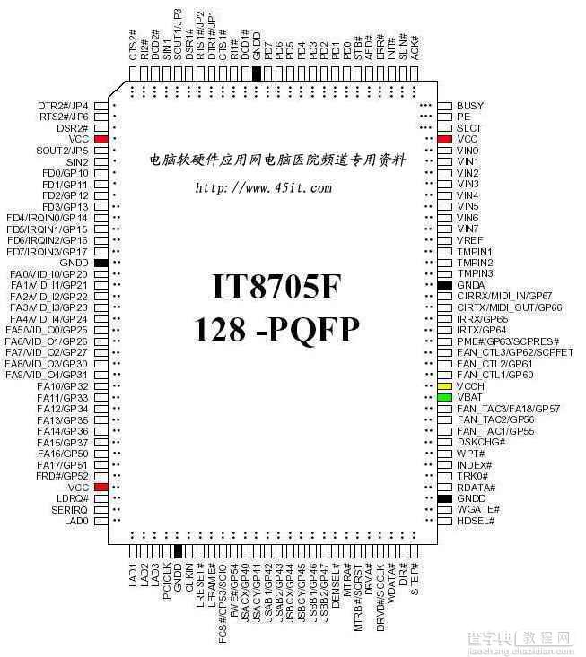 主板I/O IT8705F引脚及原理图2