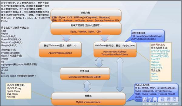 什么样的企业网站适合搜索引擎优化?5