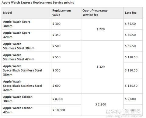买表不易养表也难 保质期外的Apple Watch服务费一览2