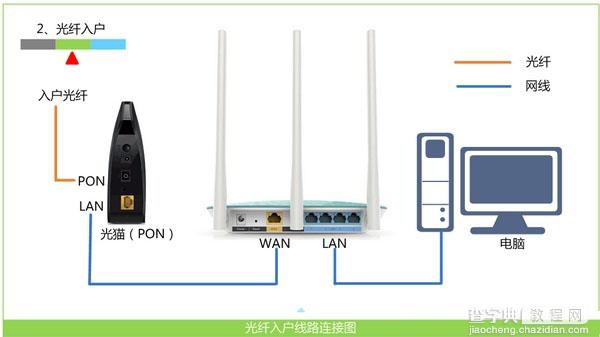 腾达(Tenda)无线路由器192.168.0.1打不开问题解决方法图文教程6