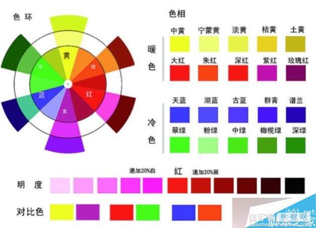 零基础新手:安全配色技巧和方法分享总结1