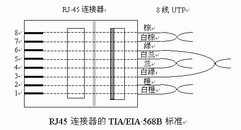 网线制作方法(网线水晶头接线顺序)2