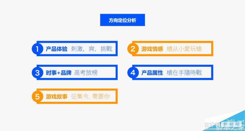 手游《全民突击》微信朋友圈广告设计思路过程总结3