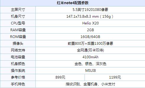 oppoa59s和红米note4买哪个好？红米note4与oppoa59s全面区别对比评测7