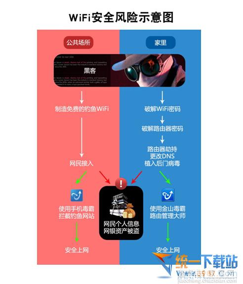 “危险的WiFi” 无线上网存安全隐患1