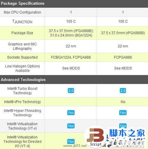 酷睿i7 3610QM与酷睿i7 3720QM区别大吗？区别在哪里3