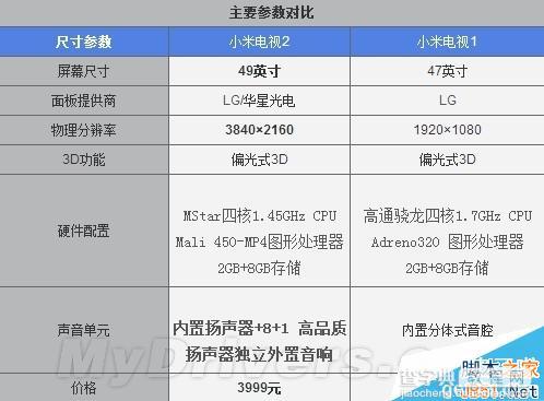 小米电视2怎么样？3999元4K旗舰小米电视2体验详细评测(图文版)1