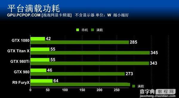 旗舰卡皇GTX1080怎么样 GTX 1080旗舰版全面评测55