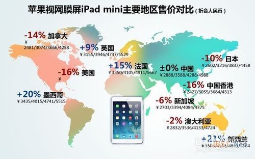 iPad Air和视网膜屏iPad Mini 2有什么区别13