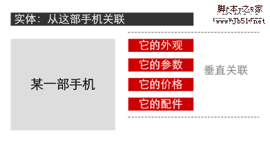 网站策划 网站信息闭环设计6