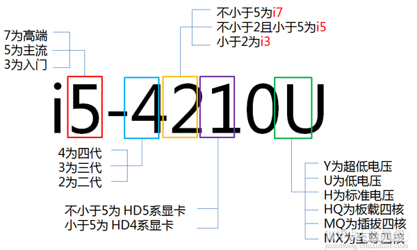 intel CPU 处理器命名规则大全1