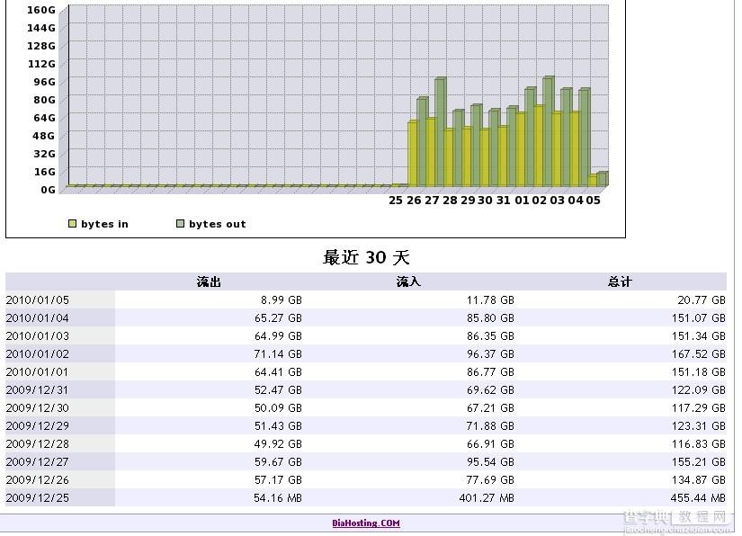 谈谈限制流量和不限流量的区别2