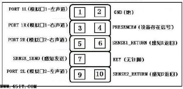 七彩虹C.P43K V2.2版前置音频接口定义2