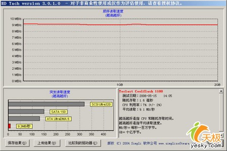 教您如何自己测试PC性能6