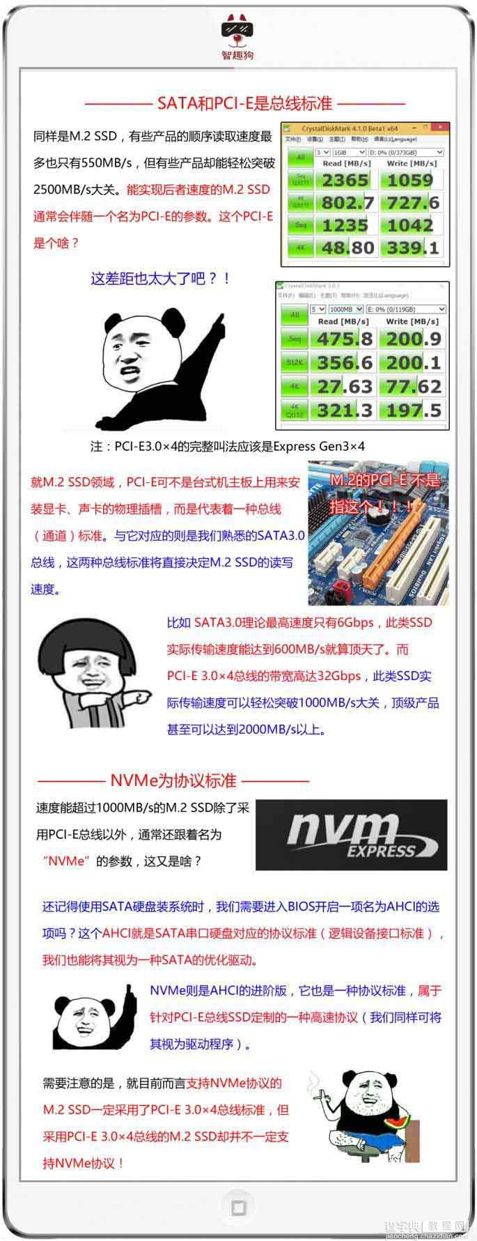 NVMe SSD是什么?5张图让你明白SSD那些事3