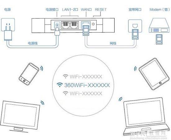 360安全路由器怎么用 360安全路由器设置使用详细图文教程5