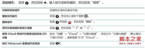 iPhone4S获取天气信息操作方法4