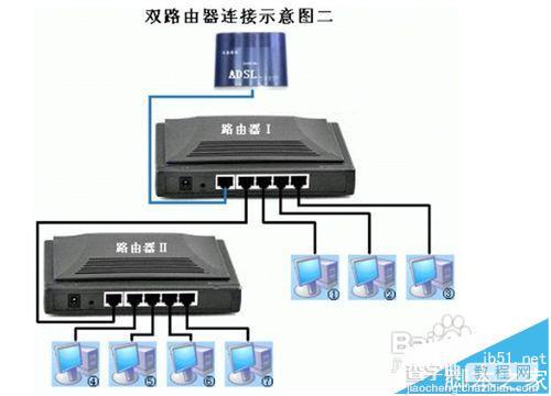 二级路由器该怎么设置联网?20