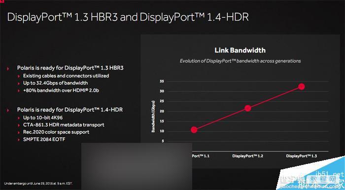 值不值得买?AMD RX 480 8GB显卡首发全面评测6