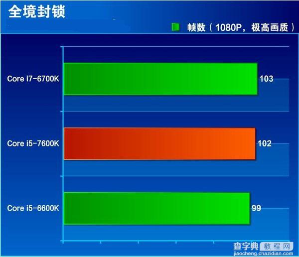 七代酷睿i5-7600K怎么样 抢先i5-7600K全面评测图解27