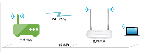 水星MW316R路由器无线中继设置详细图文教程1