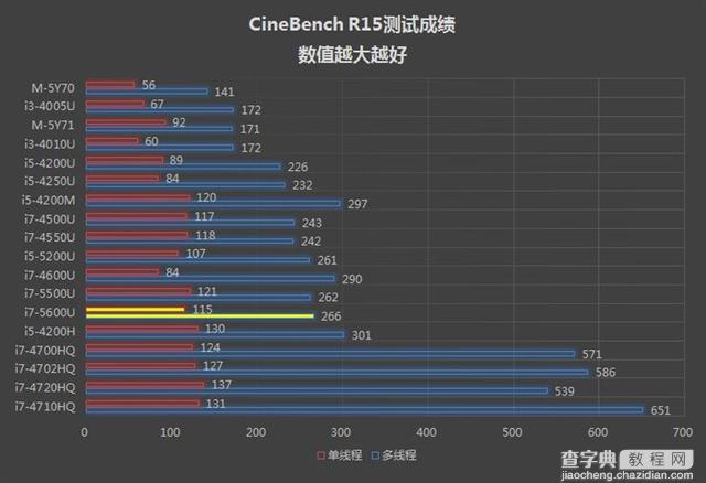 你的电脑性能好不好 看这里就知道了4