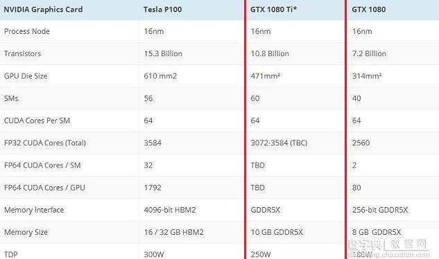 GTX1080Ti显卡怎么样 GTX1080Ti参数介绍2