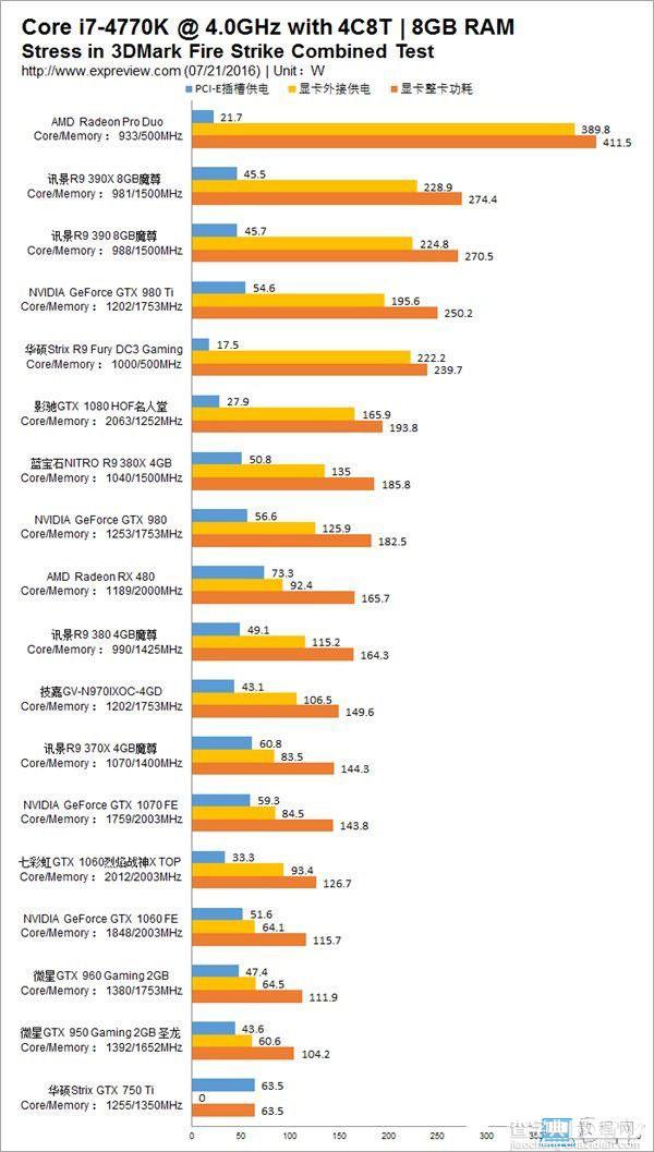 浅谈TDP/TBP/SDP/ACP有什么不同区别5