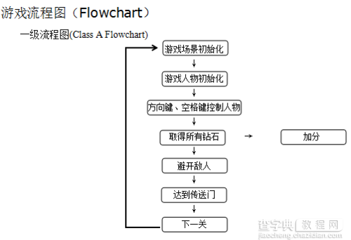 Flash中的ActionScript3.0脚本语言制作小游戏3