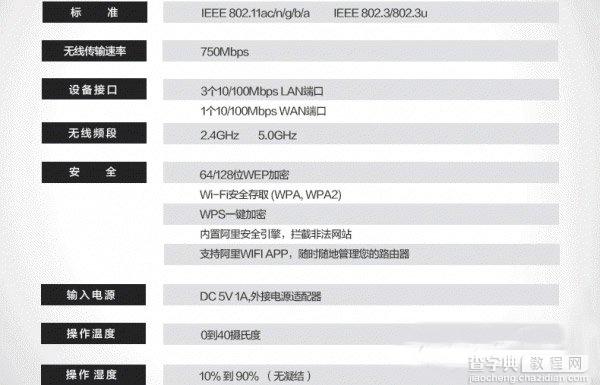 天猫魔筒和360安全路由器哪个好？360安全路由器和天猫魔筒配置区别对比2