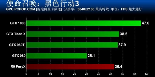 旗舰卡皇GTX1080怎么样 GTX 1080旗舰版全面评测48