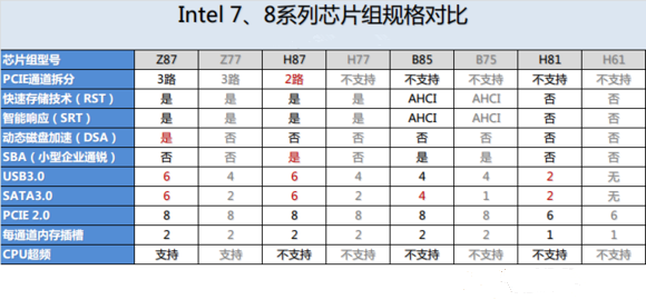 科普硬件知识：分析主板的组成部分和主要特点2