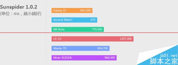 manta 7x是什么牌子？全球首款无按键手机manta 7x评测74