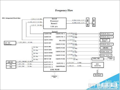 华硕sabertooth z87主板该怎么维修?3