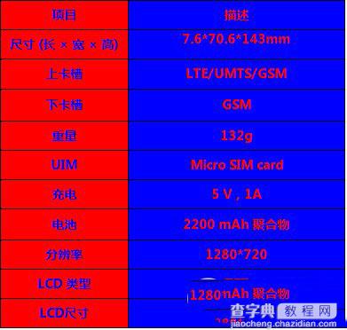 华为p8lite怎么样 p8lite参数配置介绍1