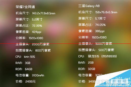 三星Galaxy A8对比荣耀7哪款性能更强？2