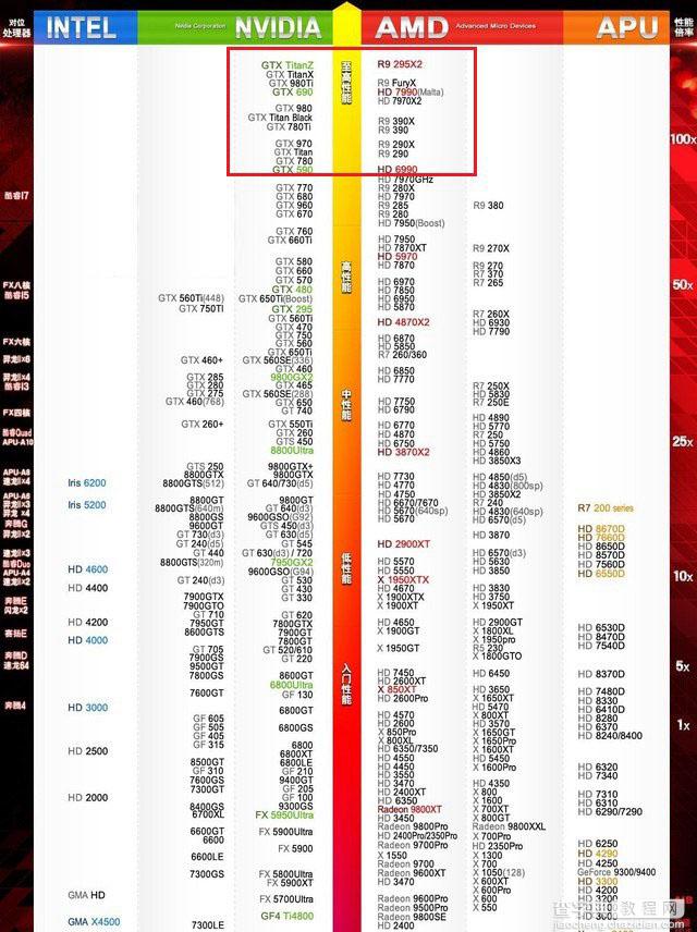 i7 6700k配什么显卡好？i7-6700k最佳搭配显卡推荐3