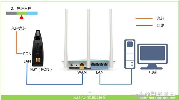 TOTOLINK N650R无线路由器设置详细图文教程4