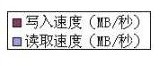 SATA2.0和SATA3.0硬盘数据线有什么区别？3