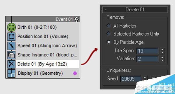 3dsMax的PFsource实现粒子淡出效果方法图解3