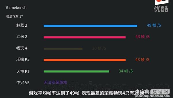 599元魅蓝2对比评测视频：小米/华为/高通被黑出翔15