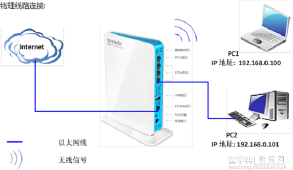 腾达(Tenda)W568R无线路由器设置图文教程4