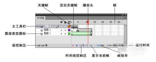 Flash新手教程之基础动画知识介绍5