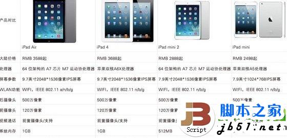 ipad mini2内存多大？ipad mini2内存RAM(随机存储器）大小2