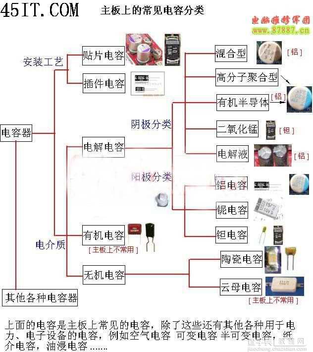 主板中的常见电容1