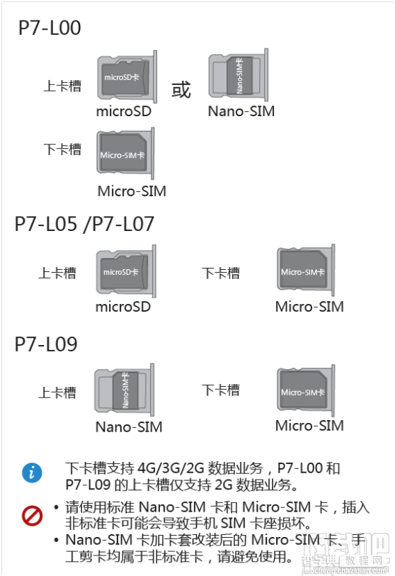 华为P7电信/移动/联通版手机sim卡安装教程灰常详细5