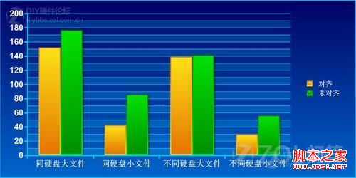 机械硬盘需要对齐4K吗(截图分析)4