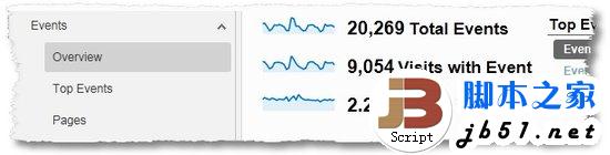 关于大中小型网站最佳运营KPI/度量的分析10