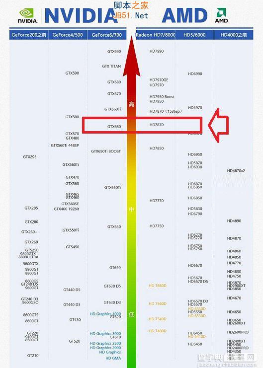 显卡HD7870与显卡GTX660哪个好 HD7870和GTX660显卡对比评测图文详细介绍2